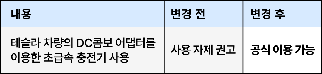 prod/boards/1778049817364-1. 공지사항_본문표.png